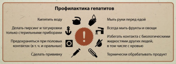 Профилактика гепатита С