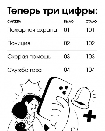 Двузначные номера «01», «02», «03», «04» для вызова экстренных служб окончательно выводятся из эксплуатации на территории региона
