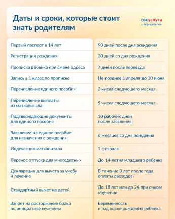 Успейте вовремя