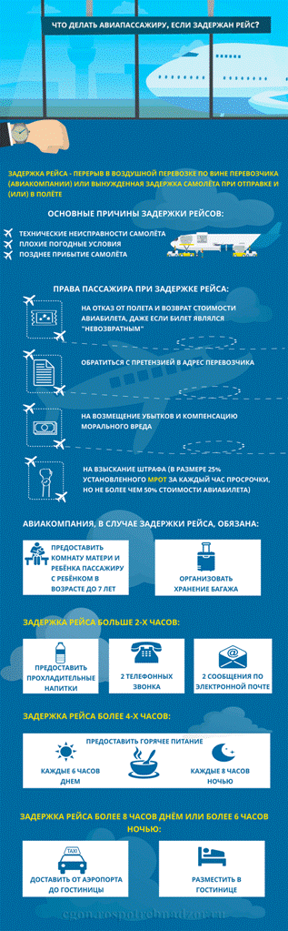 ВНИМАНИЮ ПОТРЕБИТЕЛЯ: Что делать авиапассажиру, если задержан рейс