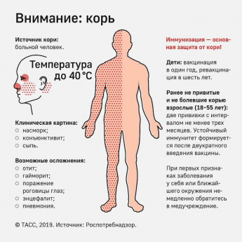 Корь. Профилактика