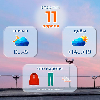 Прогноз погоды на 11 апреля 