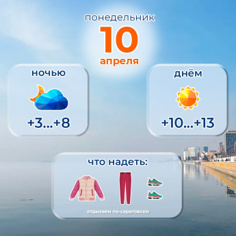 Прогноз погоды на 10 апреля