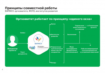 Стартовал прием заявок в программу «Инициативные инвестиционные проекты для развития муниципальной экономики»