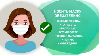 Еще раз о профилактике гриппа, ОРВИ, COVID-19. Простые правила здоровья