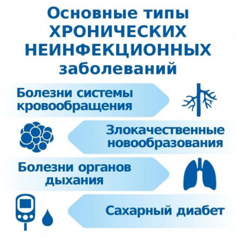С 20 по 26 января  в России проходит Неделя профилактики неинфекционных заболеваний, которые также называют хроническими заболеваниями