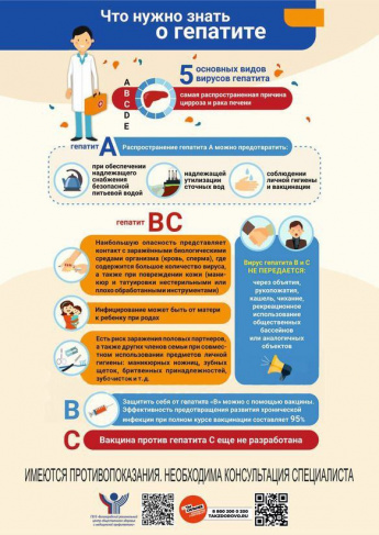 24-30 июля 2023 года - Неделя профилактики заболеваний печени 