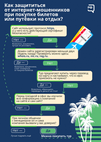 Как купить путёвку на отдых и не попасться на уловки мошенников?