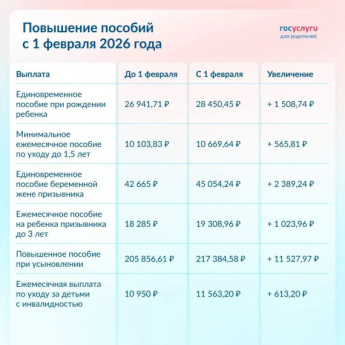 Какие выплаты на детей вырастут с 1 февраля 2026 года?