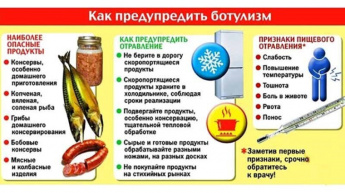 28 января - День солений