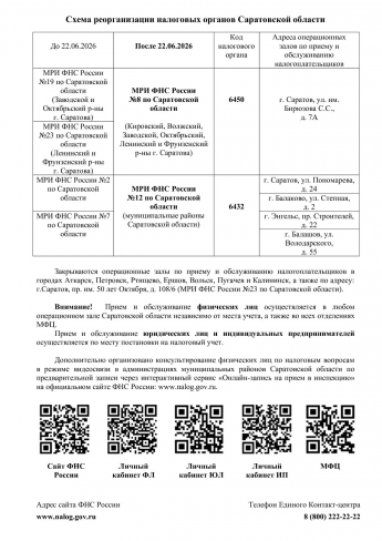 ВНИМАНИЮ НАЛОГОПЛАТЕЛЬЩИКОВ!  В июне пройдет реорганизация налоговых органов области