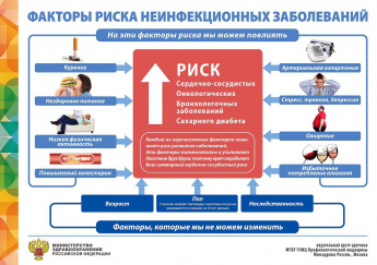 С 16 по 22 января объявлена неделя профилактики неинфекционных заболеваний