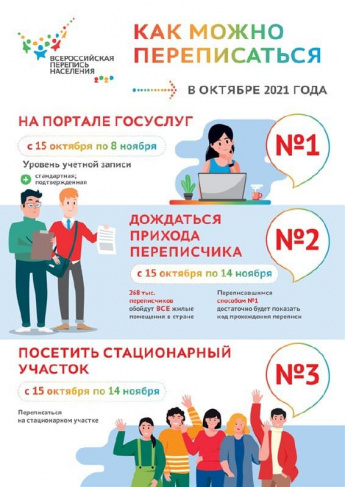 Хочешь войти в современную историю России? Не знаешь как это сделать? Тогда смотри информационную карточку