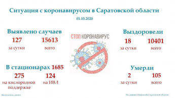 Оперативный штаб. Коронавирус. Саратовская область