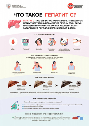 С 13 по 19 марта 2023  - Неделя по борьбе с гепатитом С