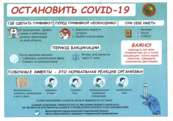 О вакцинации против новой коронавирусной инфекции