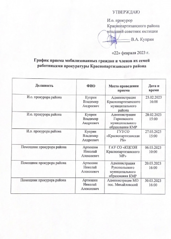 Вниманию мобилизованных граждан и членов их семей