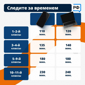 Дети готовы проводить за экранами часы напролёт, и первыми от этого страдают глаза