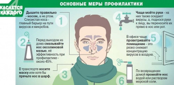 Профилактика коронавирусной инфекции