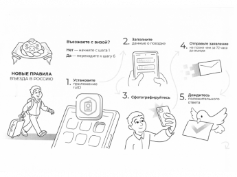 Новые правила въезда в Российскую Федерацию для иностранных граждан